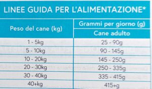 guida alimentazione