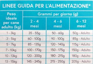 Guida alimentazione