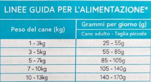 guida alimentazione