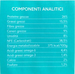 Composizione Analitica Anatra