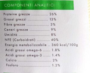 Componenti analitici agnello