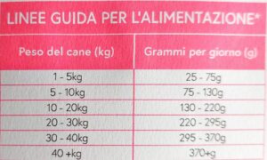 Tabella Alimentazione Tacchino Britannico