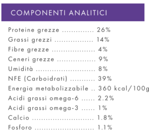 Componenti Analitici anatra Naturalpetstore